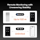 Vorschaubild Typhur Grillthermometer SYNC Quad - 4 Thermometer